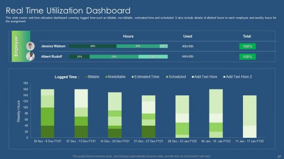 Sustainability Calculation With KPI Ppt PowerPoint Presentation Complete Deck With Slides