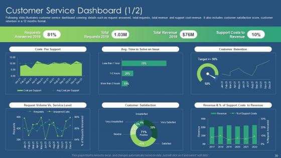 Sustainability Calculation With KPI Ppt PowerPoint Presentation Complete Deck With Slides