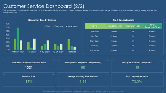 Sustainability Calculation With KPI Ppt PowerPoint Presentation Complete Deck With Slides