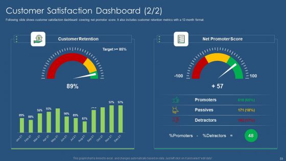 Sustainability Calculation With KPI Ppt PowerPoint Presentation Complete Deck With Slides