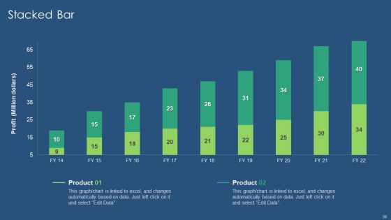 Sustainability Calculation With KPI Ppt PowerPoint Presentation Complete Deck With Slides