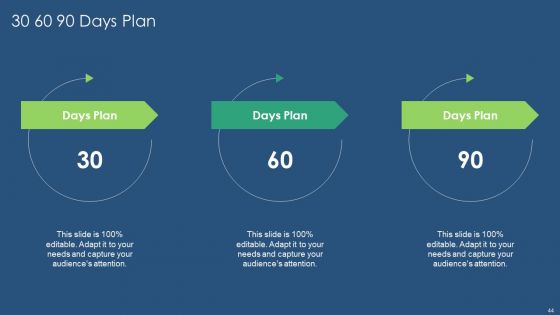 Sustainability Calculation With KPI Ppt PowerPoint Presentation Complete Deck With Slides