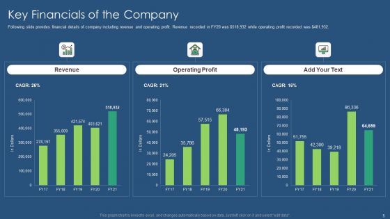 Sustainability Calculation With KPI Ppt PowerPoint Presentation Complete Deck With Slides