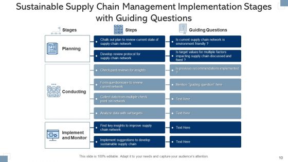Sustainability In Supply Chains Business Capabilities Ppt PowerPoint Presentation Complete Deck With Slides