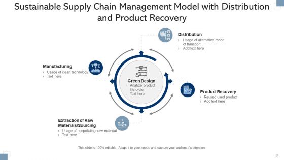 Sustainability In Supply Chains Business Capabilities Ppt PowerPoint Presentation Complete Deck With Slides