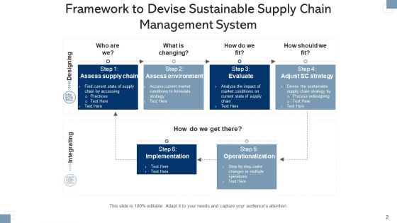 Sustainability In Supply Chains Business Capabilities Ppt PowerPoint Presentation Complete Deck With Slides