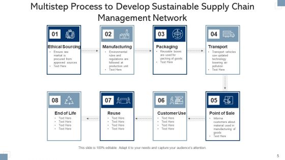 Sustainability In Supply Chains Business Capabilities Ppt PowerPoint Presentation Complete Deck With Slides