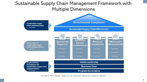 Sustainability In Supply Chains Business Capabilities Ppt PowerPoint Presentation Complete Deck With Slides