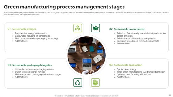 Sustainability Management Ppt PowerPoint Presentation Complete Deck With Slides