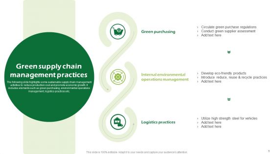 Sustainability Management Ppt PowerPoint Presentation Complete Deck With Slides