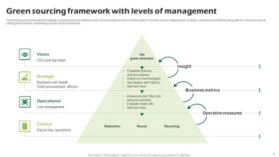 Sustainability Management Ppt PowerPoint Presentation Complete Deck With Slides