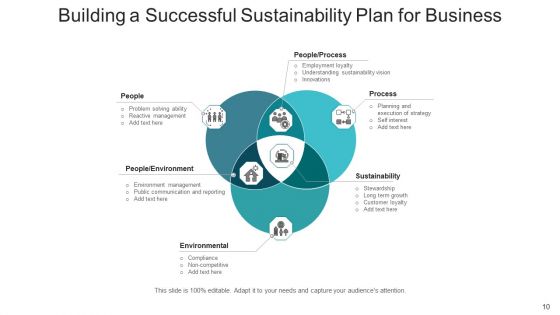 Sustainability Program Social Economic Ppt PowerPoint Presentation Complete Deck With Slides