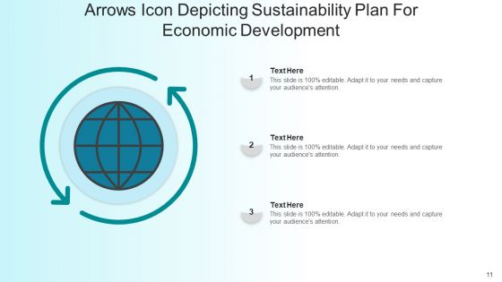 Sustainability Program Social Economic Ppt PowerPoint Presentation Complete Deck With Slides
