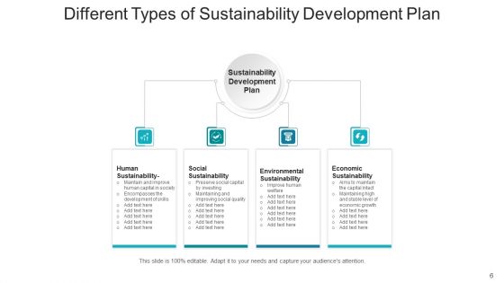 Sustainability Program Social Economic Ppt PowerPoint Presentation Complete Deck With Slides