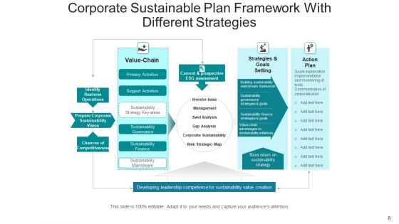 Sustainability Program Social Economic Ppt PowerPoint Presentation Complete Deck With Slides