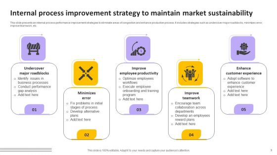 Sustainability Strategy Ppt PowerPoint Presentation Complete Deck With Slides