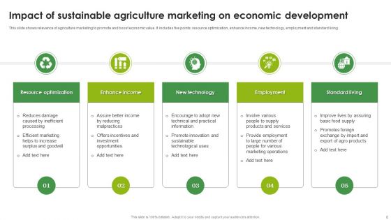 Sustainable Agriculture Ppt PowerPoint Presentation Complete Deck With Slides