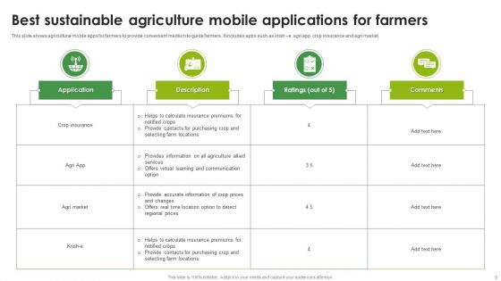 Sustainable Agriculture Ppt PowerPoint Presentation Complete Deck With Slides
