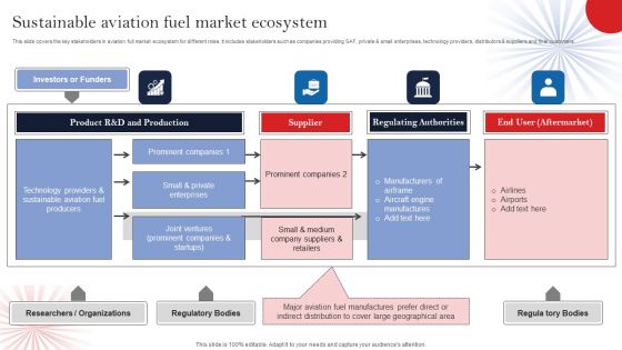 Sustainable Aviation Fuel Market Ecosystem Pictures PDF Sustainable Aviation Fuel Market Ecosystem Pictures PDF