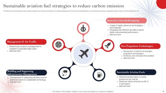 Sustainable Aviation Fuel Ppt PowerPoint Presentation Complete Deck With Slides