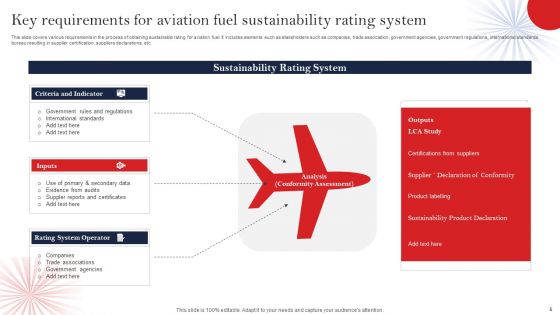 Sustainable Aviation Fuel Ppt PowerPoint Presentation Complete Deck With Slides