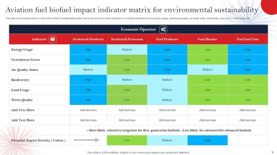 Sustainable Aviation Fuel Ppt PowerPoint Presentation Complete Deck With Slides