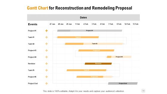 Sustainable Building Renovation Proposal Ppt PowerPoint Presentation Complete Deck With Slides