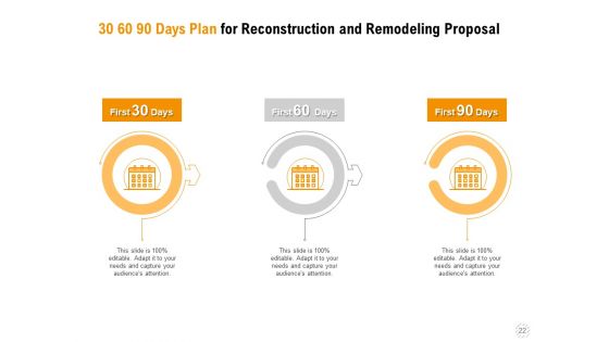 Sustainable Building Renovation Proposal Ppt PowerPoint Presentation Complete Deck With Slides