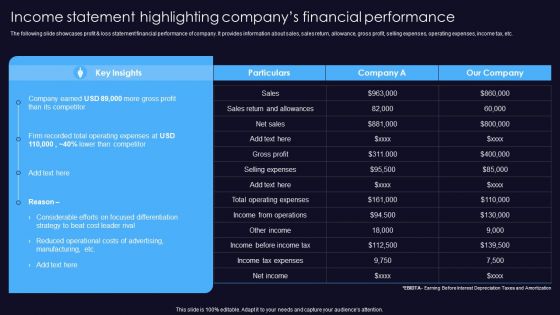 Sustainable Competitive Edge Income Statement Highlighting Companys Financial Performance Brochure PDF