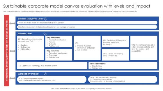 Sustainable Corporate Model Canvas Evaluation With Levels And Impact Topics PDF
