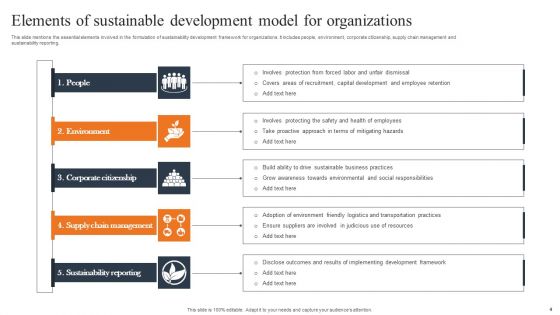 Sustainable Development Model Ppt PowerPoint Presentation Complete Deck With Slides