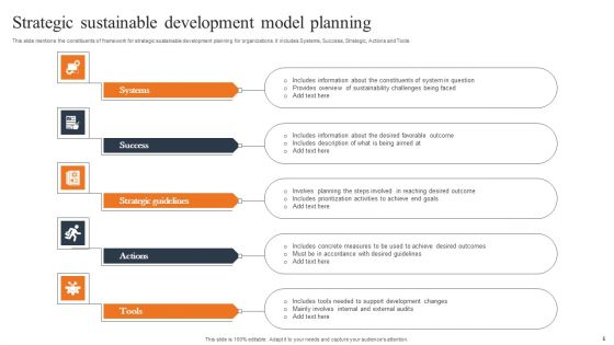 Sustainable Development Model Ppt PowerPoint Presentation Complete Deck With Slides