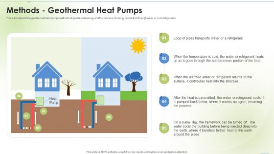 Sustainable Energy Methods Geothermal Heat Pumps Ppt PowerPoint Presentation Show Graphics Example PDF