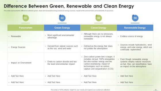 Sustainable Energy Ppt PowerPoint Presentation Complete Deck