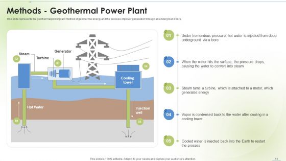 Sustainable Energy Ppt PowerPoint Presentation Complete Deck