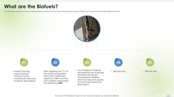 Sustainable Energy Ppt PowerPoint Presentation Complete Deck