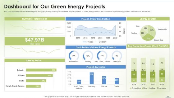 Sustainable Energy Ppt PowerPoint Presentation Complete Deck
