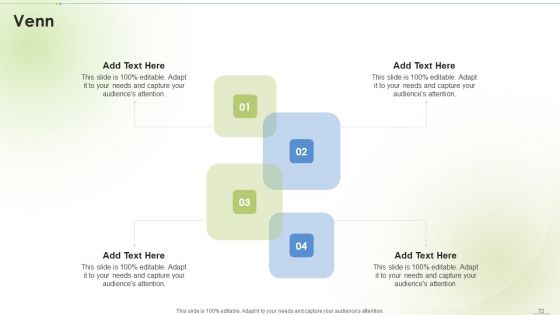 Sustainable Energy Ppt PowerPoint Presentation Complete Deck