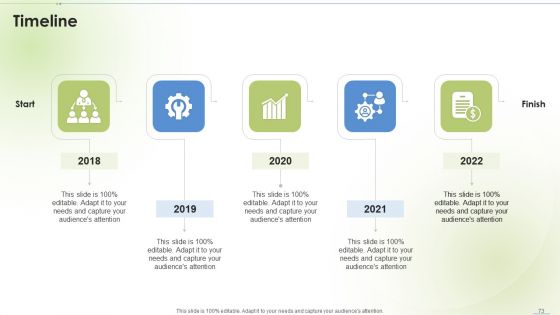 Sustainable Energy Ppt PowerPoint Presentation Complete Deck