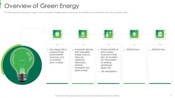 Sustainable Energy Ppt PowerPoint Presentation Complete Deck With Slides