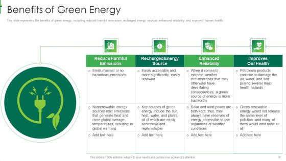 Sustainable Energy Ppt PowerPoint Presentation Complete Deck With Slides