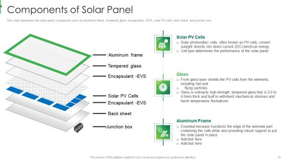 Sustainable Energy Ppt PowerPoint Presentation Complete Deck With Slides
