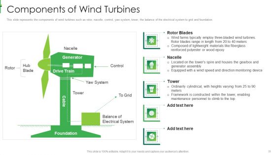 Sustainable Energy Ppt PowerPoint Presentation Complete Deck With Slides