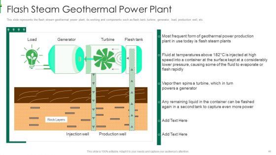 Sustainable Energy Ppt PowerPoint Presentation Complete Deck With Slides