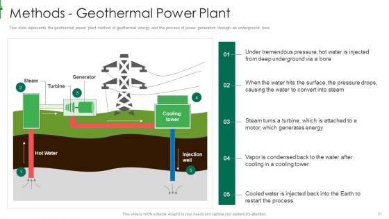 Sustainable Energy Ppt PowerPoint Presentation Complete Deck With Slides