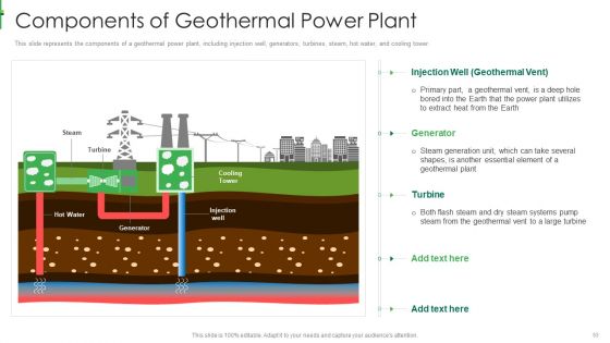 Sustainable Energy Ppt PowerPoint Presentation Complete Deck With Slides