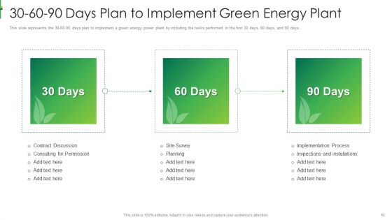 Sustainable Energy Ppt PowerPoint Presentation Complete Deck With Slides