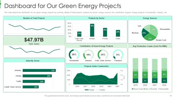 Sustainable Energy Ppt PowerPoint Presentation Complete Deck With Slides