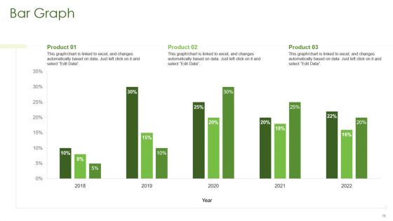 Sustainable Energy Ppt PowerPoint Presentation Complete Deck With Slides