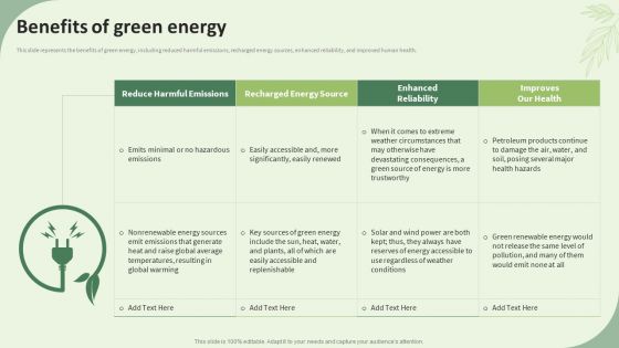 Sustainable Energy Resources Benefits Of Green Energy Ppt PowerPoint Presentation Gallery Files PDF